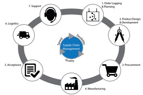 Epicor Inventory Management Erp Supply Chain Management