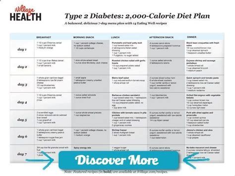 2000 Calorie Diabetic Diet Chart Diabetic Diet Diet Chart Diabetes