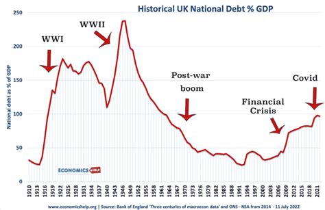 How The Uk Economy Has Changed In The Past 70 Years 1952 2022