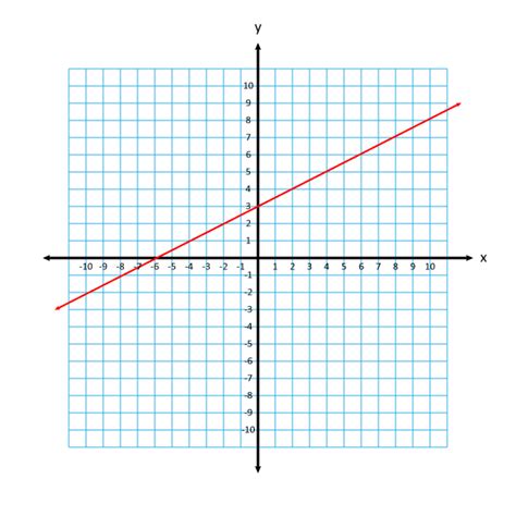 What Is Slope How To Find The Slope Of A Line