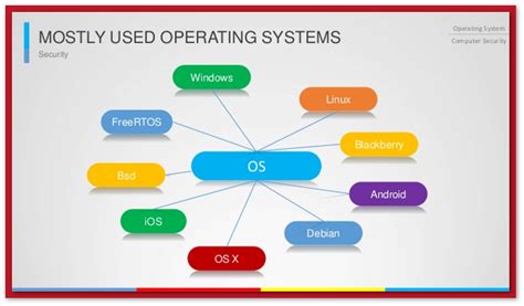 A História Dos Sistemas Operacionais Linuxpro