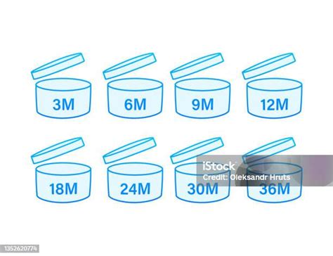 After Opening Use Icons Expiration Date Symbols Vector Illustration
