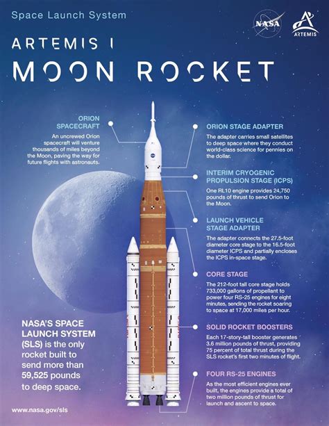 Artemis 1 The Beginning Of A Revolutionary Space Program The Science