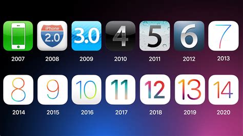 History Of Ios With The Recent Release Of Ios 14 The By Greg Wyatt Jr Medium