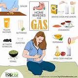Intestinal Gas Cure Photos