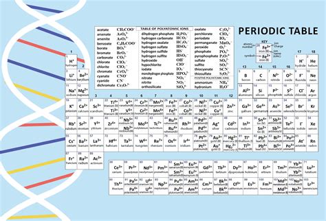 Printable Periodic Table Of Elements Kseshares