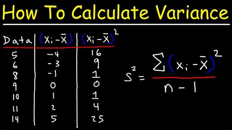 Write A General Formula To Describe The Variation Calculator