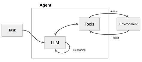 Implementing Generative Agent With Local Llm Guidance And Langchain