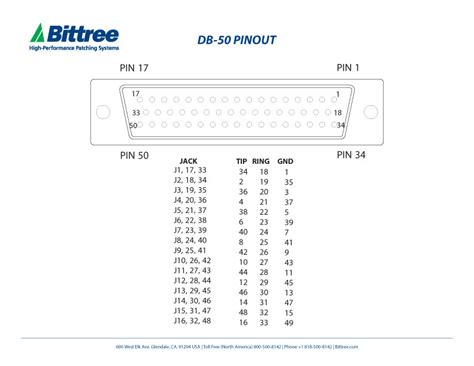 50 Pin Connector Pinout