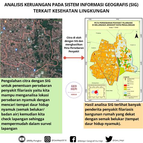 Analisis Sistem Informasi Geografis Untuk Kesehatan Lingkungan Dan
