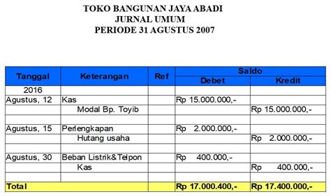 Cara Membuat Jurnal Umum Dalam Akuntansi | Zahir Blog