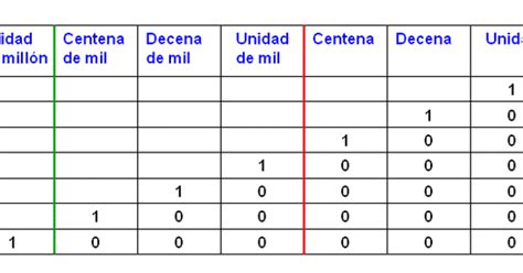 Profevirtual Unidades Decenas Centenas Y Millares Posicionamiento