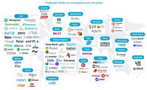 How To Create A Neobank From Scratch Neobank Features And Business Models