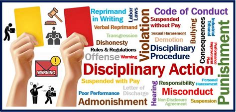 What Are The Types Of Disciplinary Actions Market Business News