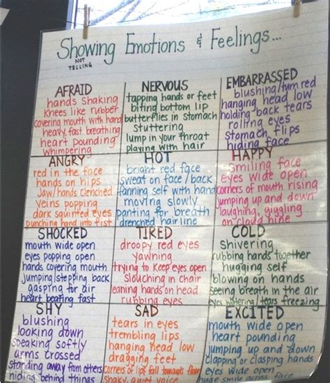 Gallery Of Emotions Chart Feelings Chart Mood Chart Behavior Chart