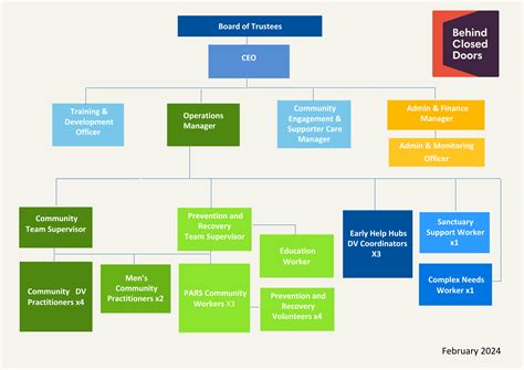 Meet the team - Behind Closed Doors