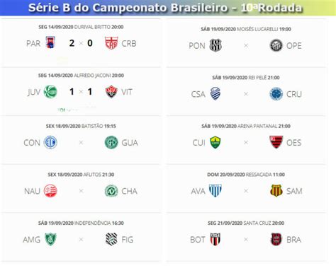 O campeonato já teve inúmeros formatos, incluindo fases eliminatórias e pontos corridos. Série B do Campeonato Brasileiro: confira a classificação ...