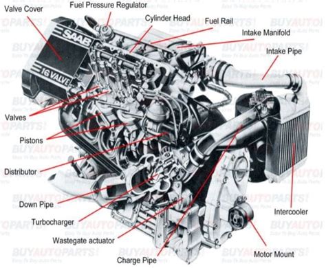 Different Parts Of The Engine And Their Function Notes And Pdf