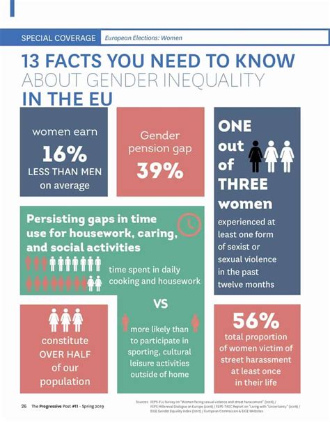 Facts You Need To Know About Gender Inequality In The Eu