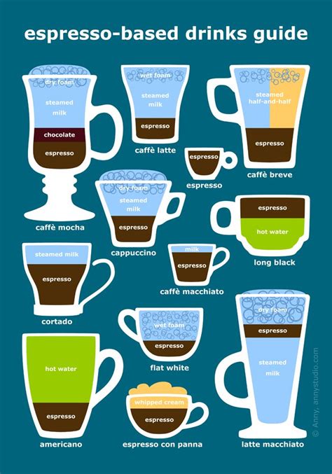 Illustrated Guide To Espresso Based Coffee Drinks Fun Food In 2019