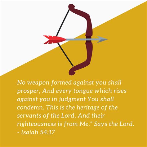 What Does The Scripture No Weapon Formed Against Me Shall Prosper Mean