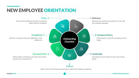 New Employee Orientation And Onboarding What S The Difference