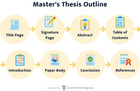 What Is A Masters Thesis And How To Write It Best Tips