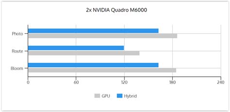 Autocad can use both quadro and geforce cards. SOLIDWORKS Visualize - Graphics performance NVIDIA Quadro