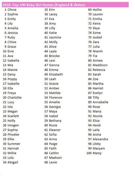 Original Girl Names That Start With E Baby Girls Names