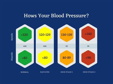 What Should Be Normal Blood Pressure Level Of An Adult Letsdiskuss