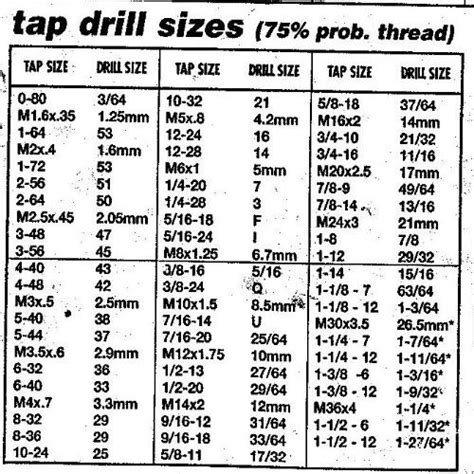 Drill And Tap Chart Printable Threading Chart Home Model Engine