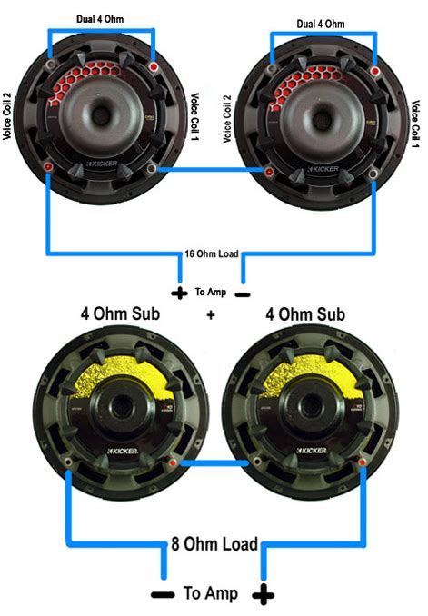 Dual Voice Coil Subwoofer Wiring Diagram