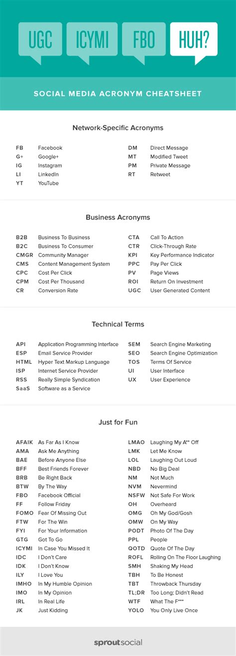 Social Media Basics 75 Abbreviations What They Mean Infographic NCMA