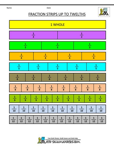 Equivalent fractions with fraction strips. math salamanders printable fraction strips up to twelths ...