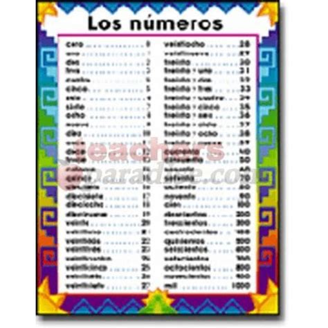 Worksheet Numbers Spanish 1 1 000 000