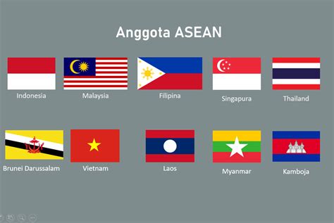 Myanmar dan laut andaman/laut timur. Mengenal Negara-Negara ASEAN
