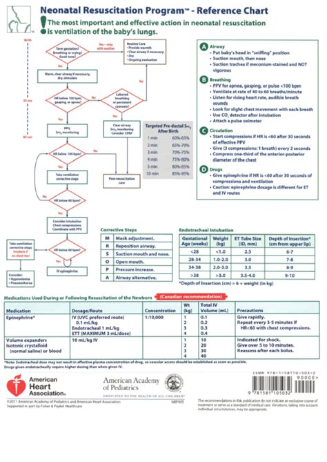 Neonatal Resuscitation Cheat Sheet