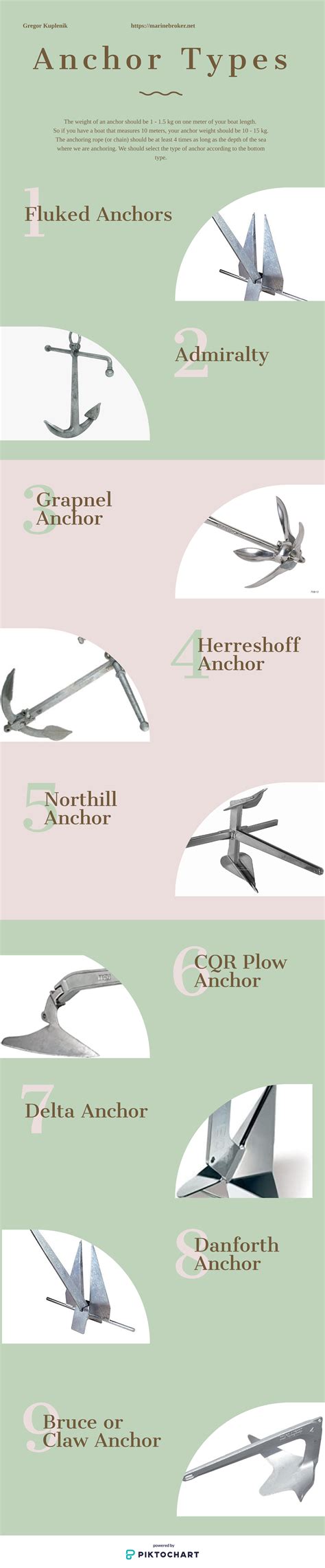 In This Mini Guide We Will Cover The Basics Of Anchoring Your Boat And