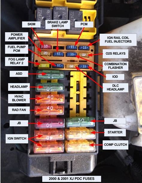 95 Jeep Cherokee Fuse Box Diagram