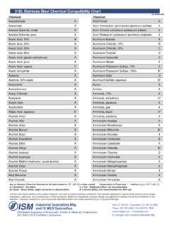 L Stainless Steel Chemical Compatibility Chart From Ism Dimethyl