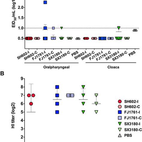 China confirms world's first case of h10n3 bird flu in a person cbs news12:33. c Phylogenetic trees of six non-envelope genes of the H5N8 ...