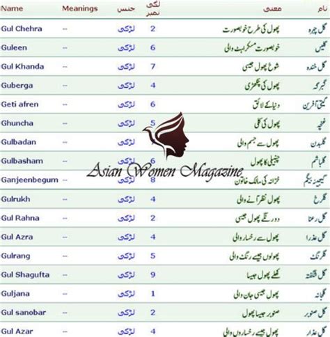 Pakistani Islamic Girls Name With Meaning In Urdu Mundoteen 4ever