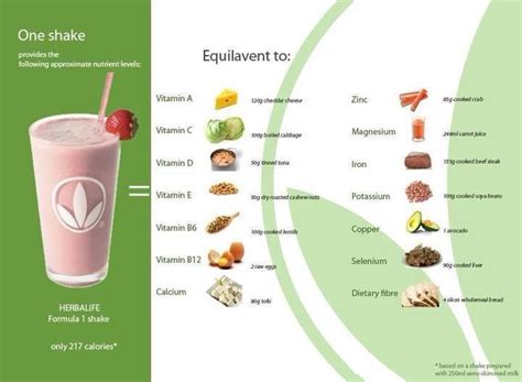 Herbalife Calories Chart A Visual Reference Of Charts Chart Master