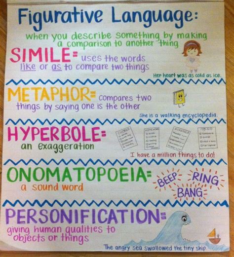 Awesome Writing Anchor Charts To Use In Your Classroom Writing Anchor