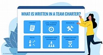 Team Charter: Ultimate Guide (with Examples) - SlideModel