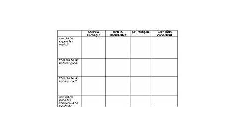 😊 Robber barons or captains of industry worksheet. 25 Lovely Captains