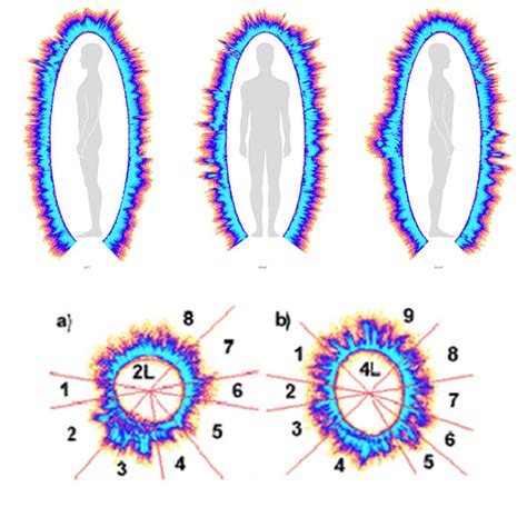 What Is Aura Photography Or Kirlian Photography Aura Photography India