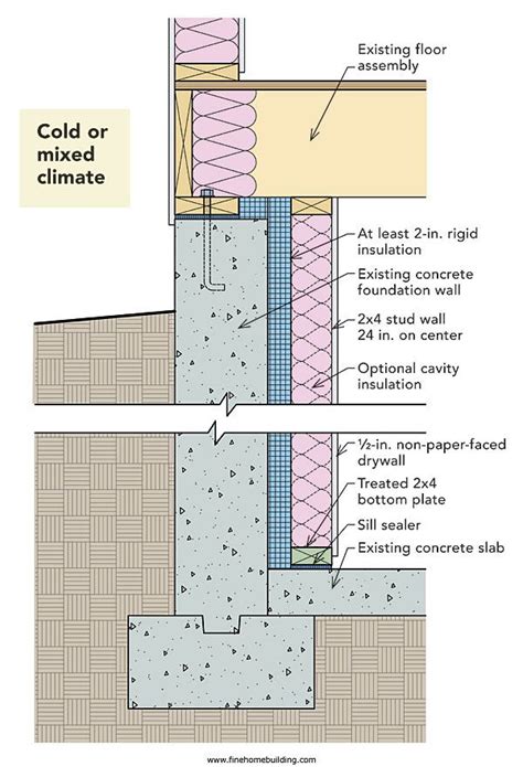 How To Insulate A Basement Wall Greenbuildingadvisor Insulating Basement Walls Basement