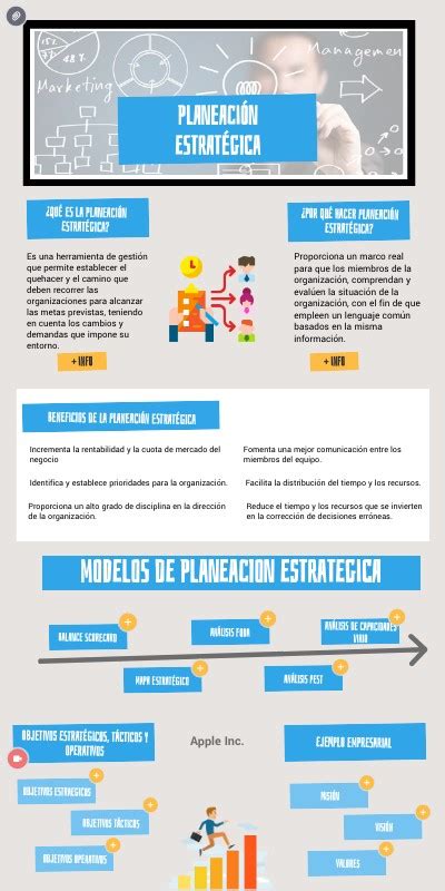 Infografía Planeación Estrategica By Daniela Acuña On Genially