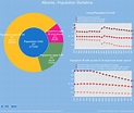 Albania : Population Statistics